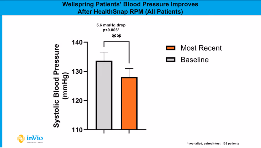 Wellspring Family Medicine